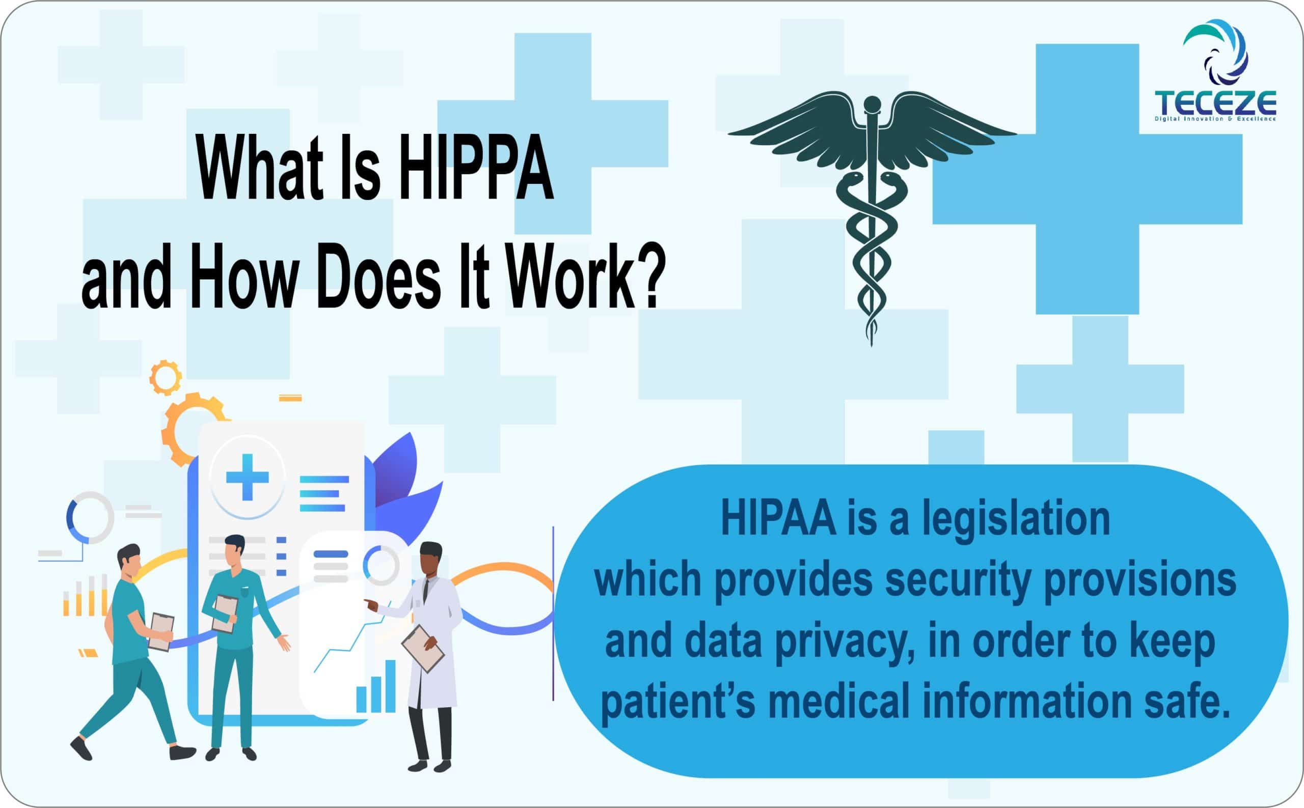 HIPAA and HITECH – What is Protected Health Information?