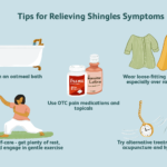 Shingles Prevention – Medicare Coverage and Vaccination Information